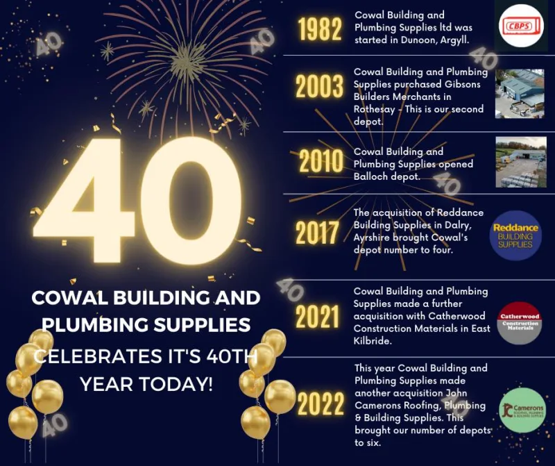 Cowal Building and Plumbing Supplies 40th anniversary image with fireworks and balloons listing milestones since 1982.